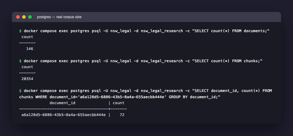 146 real documents, 20,354 real chunks, and the exact 72-chunk count for the specific `Marks` document used in this series' running example — confirmed directly from Postgres, not the application layer