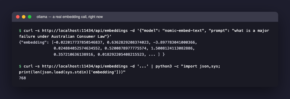 A real, live call to Ollama's embeddings endpoint with the actual example question — 768 numbers back, confirmed by counting the array length directly
