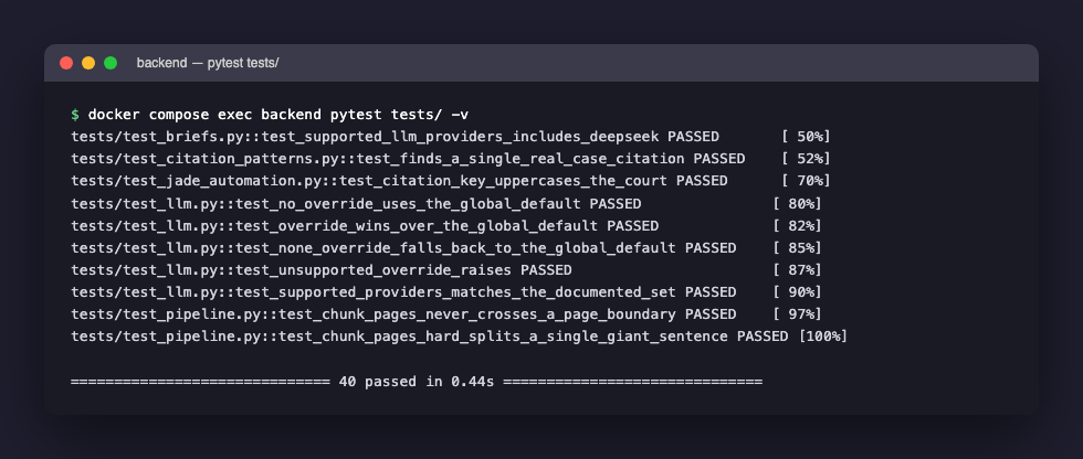 40 real tests, run directly inside the live backend container while writing this post — not a historical log, the actual current state of the test suite