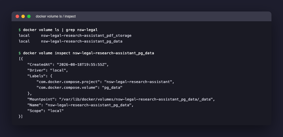 The real `pg_data` volume backing every SQL query and every real cosine-distance number in this series — its actual creation timestamp, its actual on-disk mount point, and the Compose project label that ties it to this specific stack