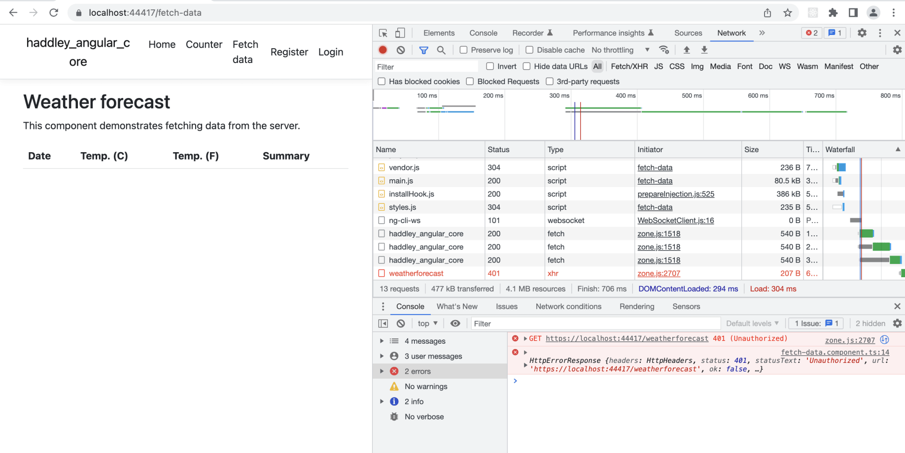 Fetch data page is unable to fetch data from the WeatherForecast service if user is not logged in.
