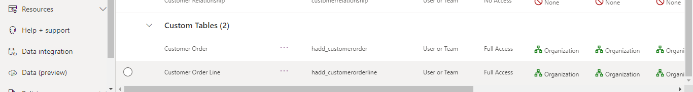 Any member of this role will now be able to access the Customer Order and Customer Order Line tables