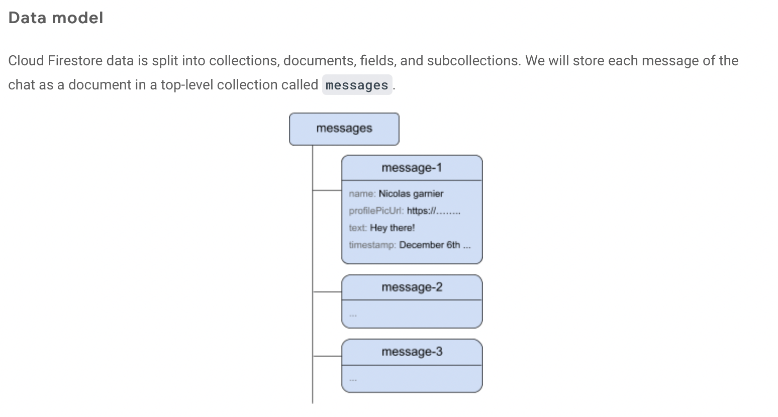 messages