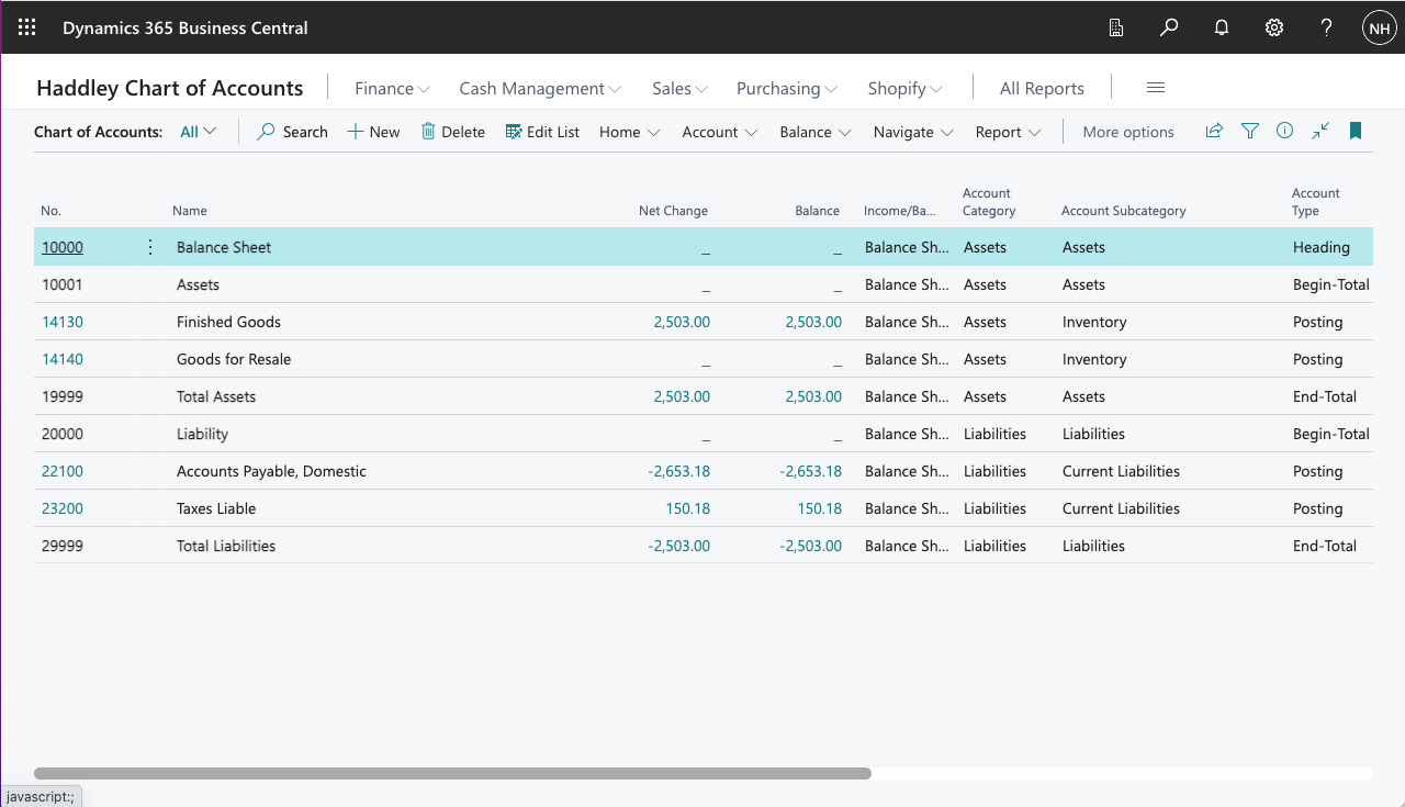 I reviewed the updated Chart of Accounts balances (and totals)