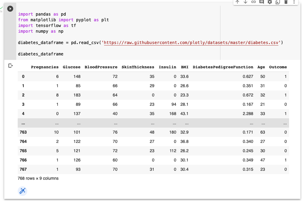 Diabetes Dataset