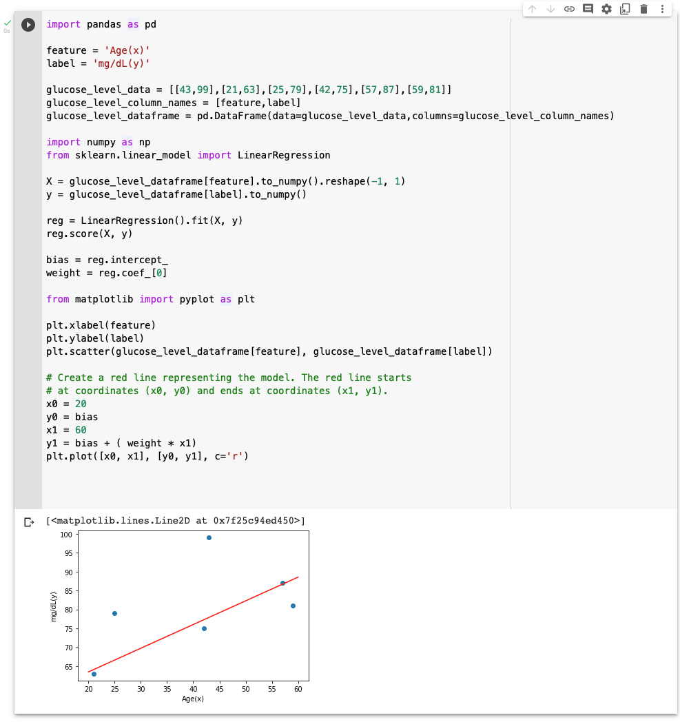 A scatter plot of the glucose level data with a line of best fit added in red ('r')