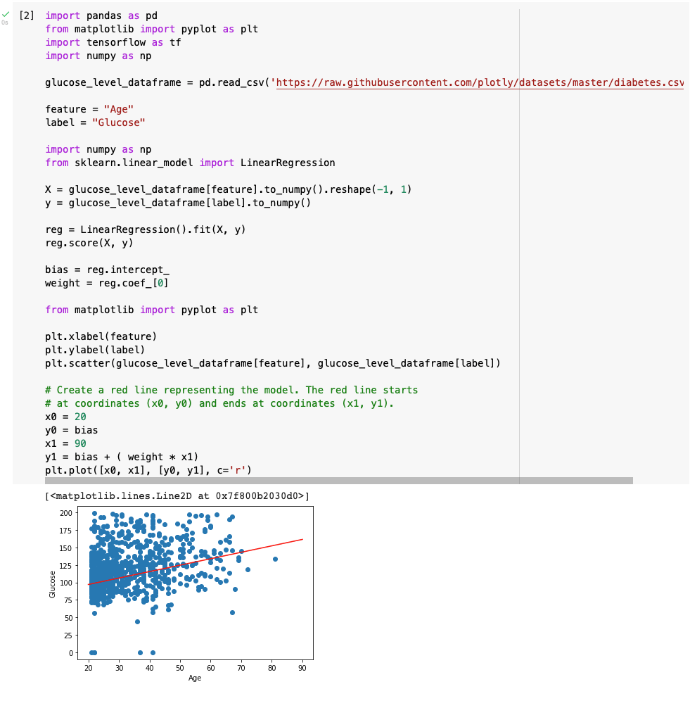 A scatter plot of the glucose level and age data with a line of best fit added in red ('r')