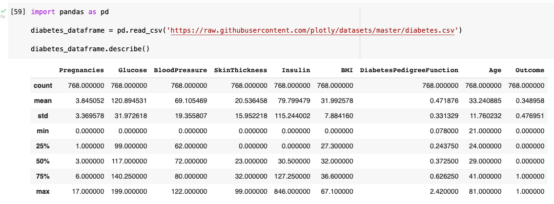 Summary of the diabetes data