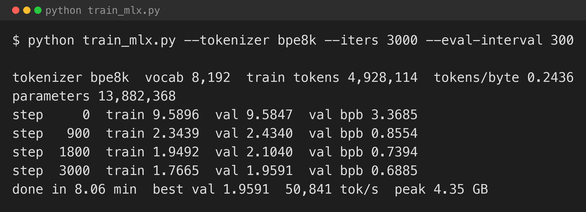 The MLX training run — same 3,000 iterations, same 8k tokeniser, same data as the part 2 PyTorch run