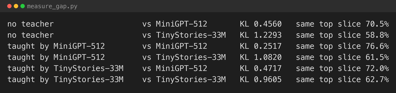 measure_gap.py's own output, with the model-loading messages left out