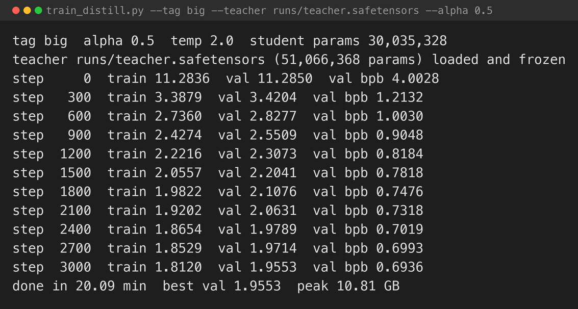 Then the student learned from it. The teacher is loaded once and frozen; only the student's parameters move