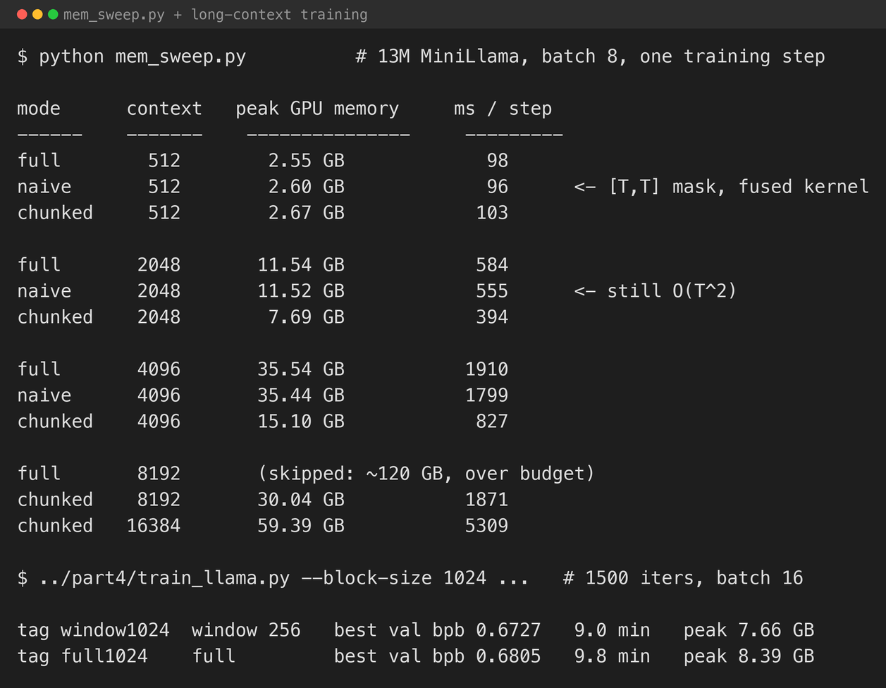 The raw numbers, and the two long-context training runs