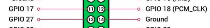Notice that Pin 11 === GPIO 17