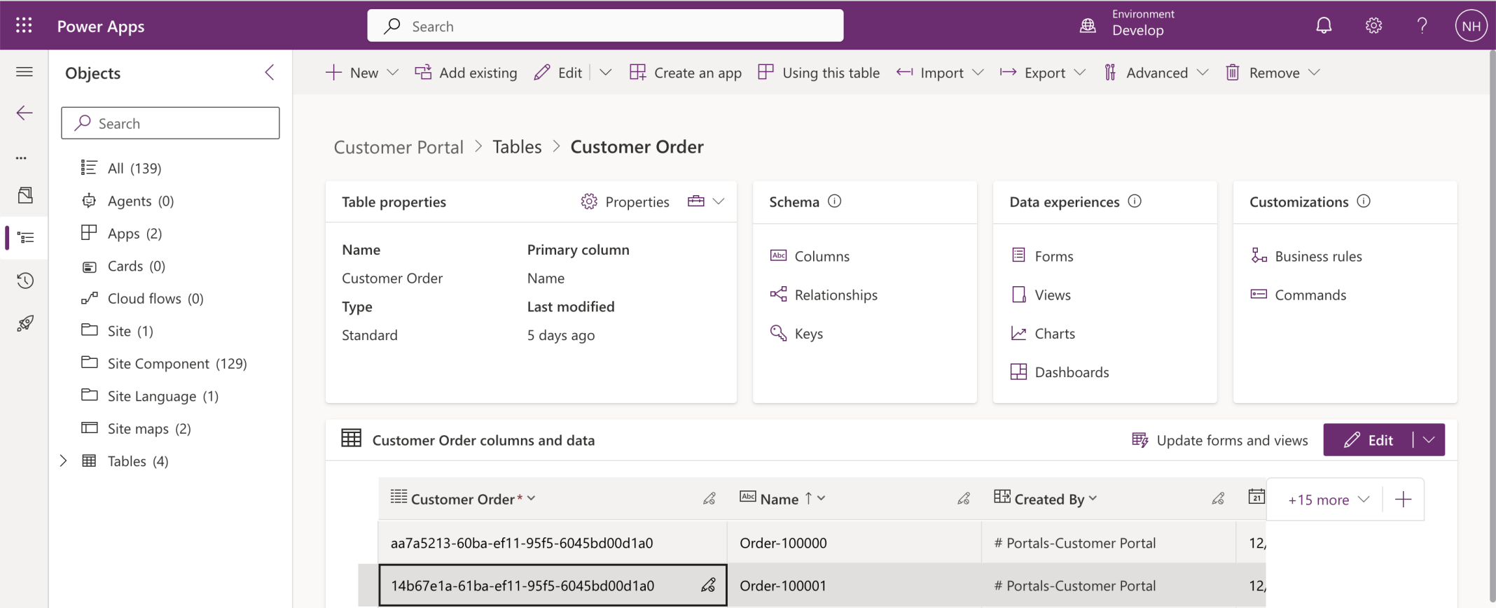 I reviewed the Customer Orders