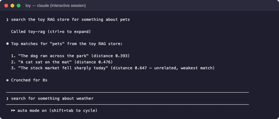 A real interactive session, not `-p` mode — asked in plain English, it calls `toy-rag` on its own, summarizes the real result, and sits ready for the next question exactly like any other conversation turn