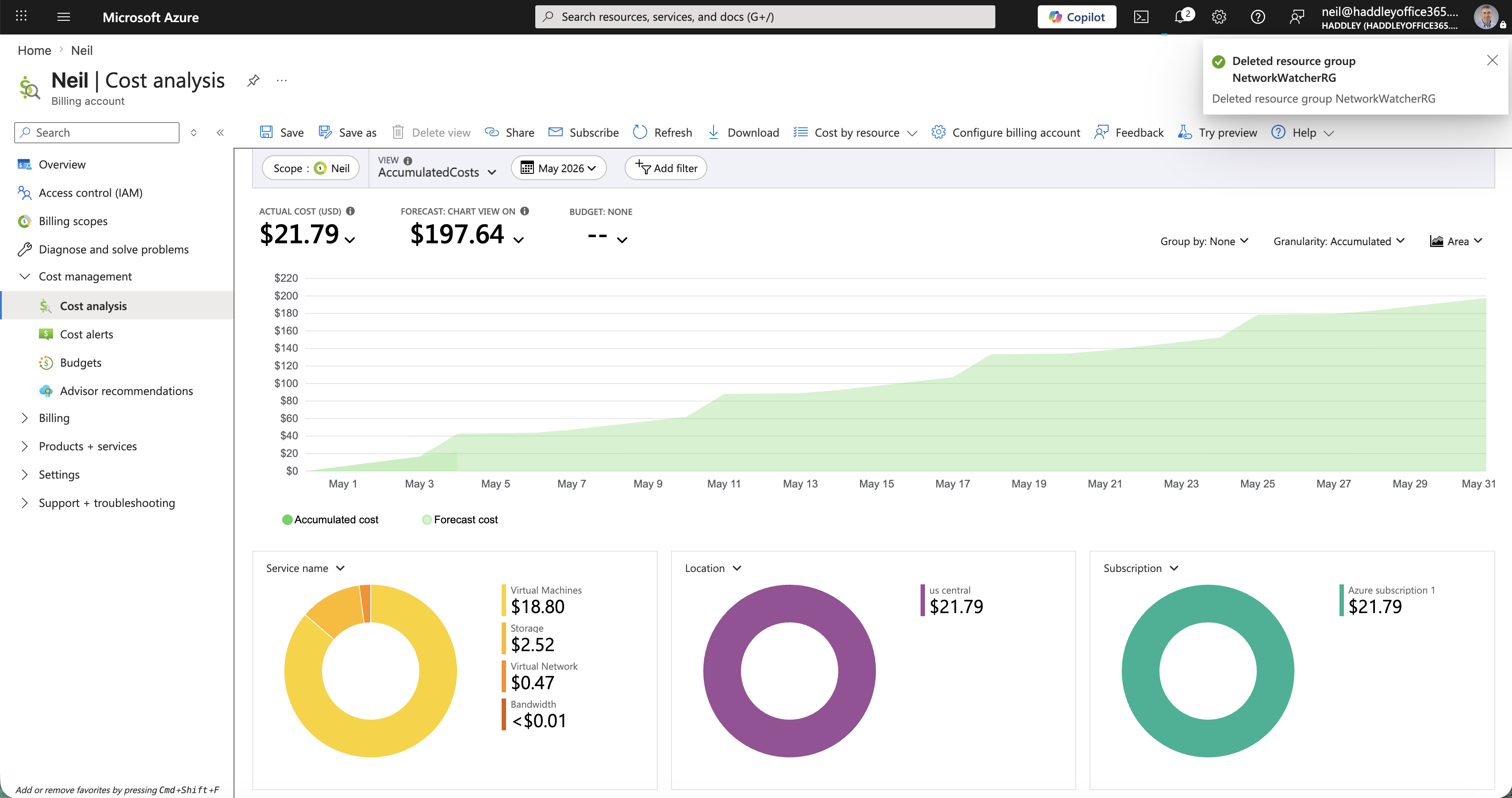 I reviewed Azure Cost Analysis dashboard with the SharePoint virtual machines accounting for the majority of the $21.79 accumulated cost