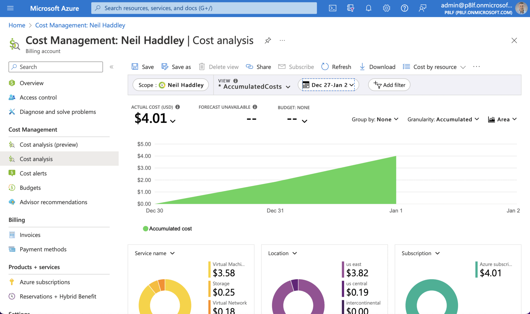 Cost analysis